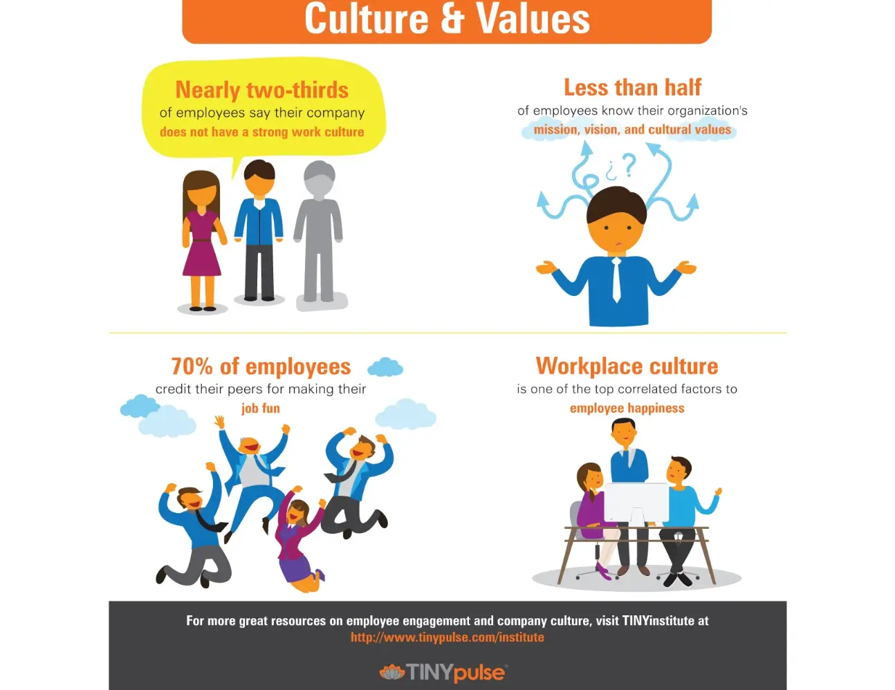culture & values infographic