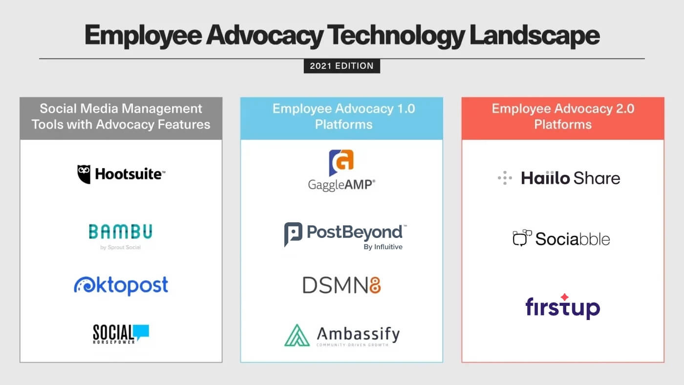 Employee Advocacy Software Landscape Infographic