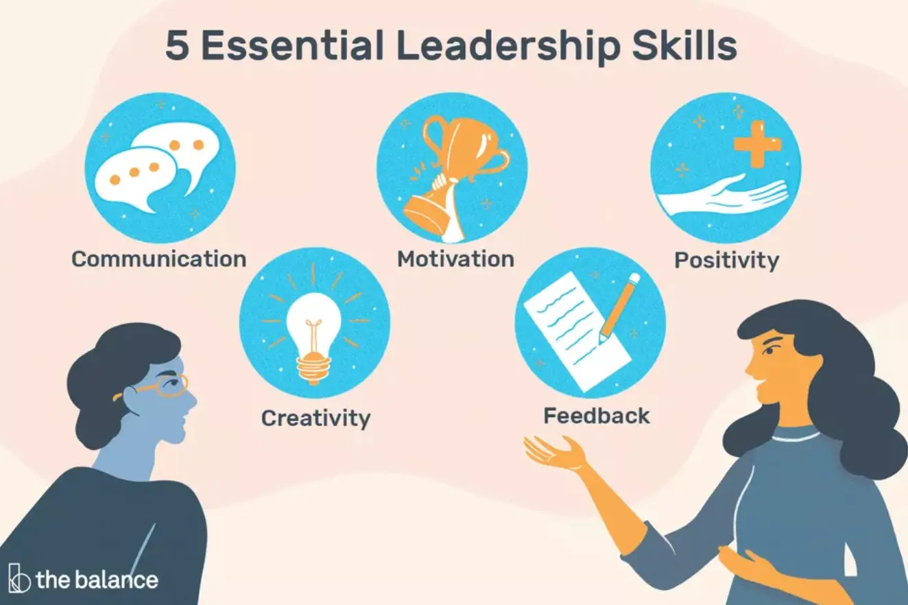 leadership skills graph
