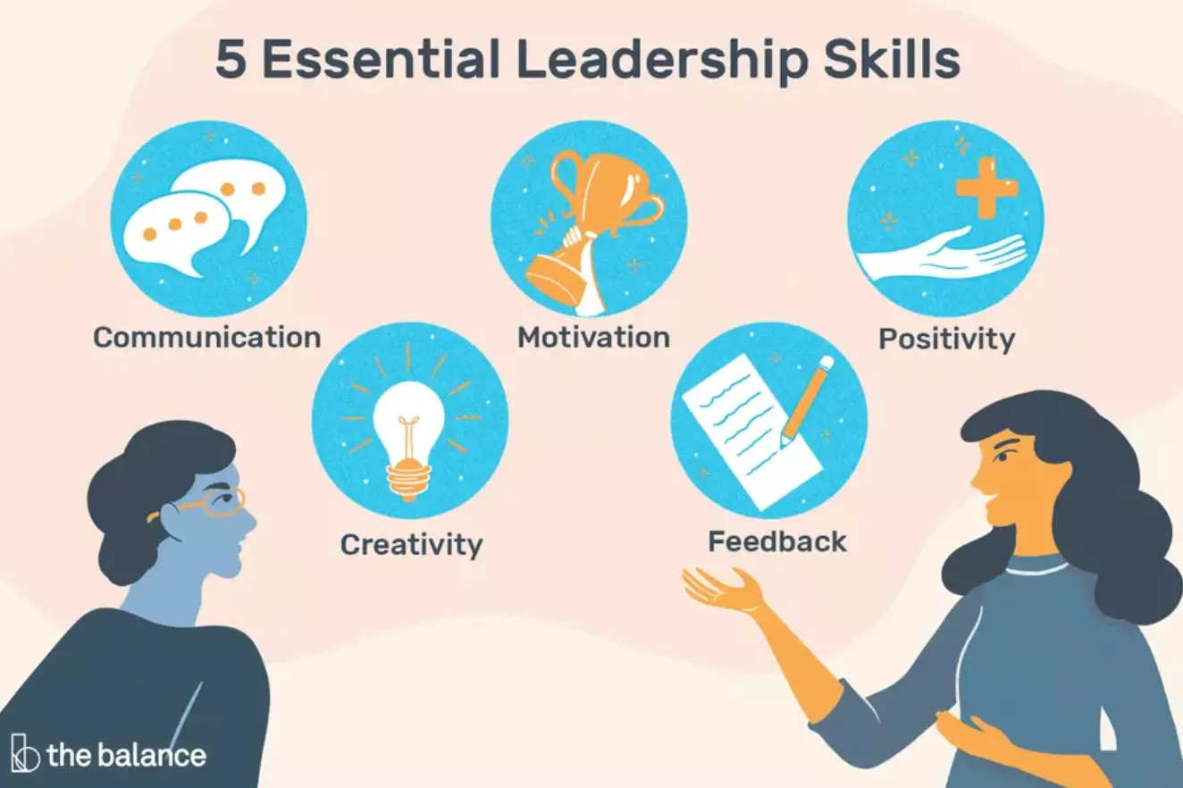 Leadership What Are The Characteristics Of A Great Leader