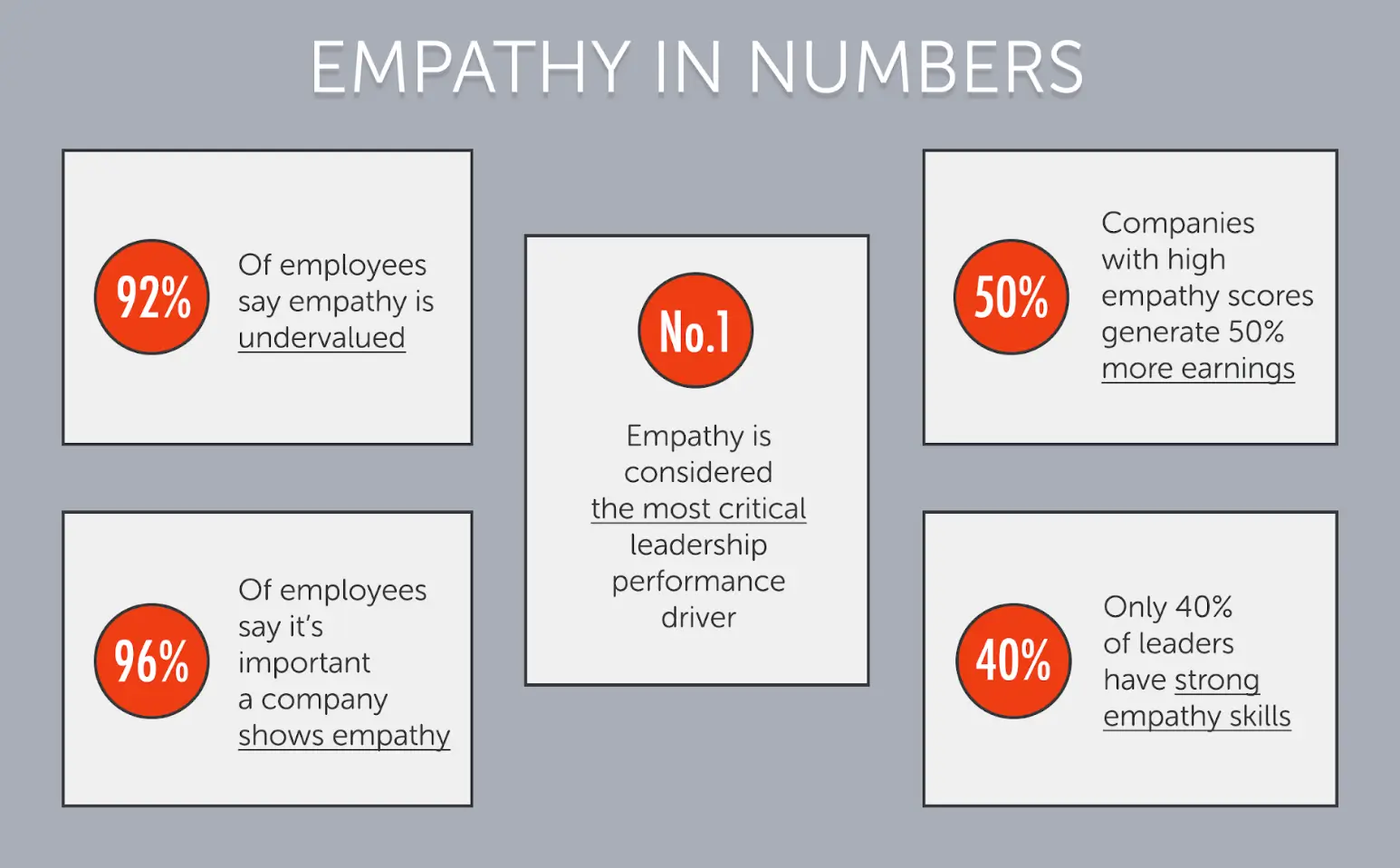 empathy in numbers graph