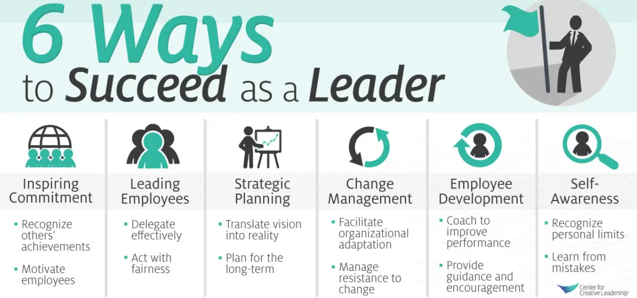 how to succeed as a leader infographic