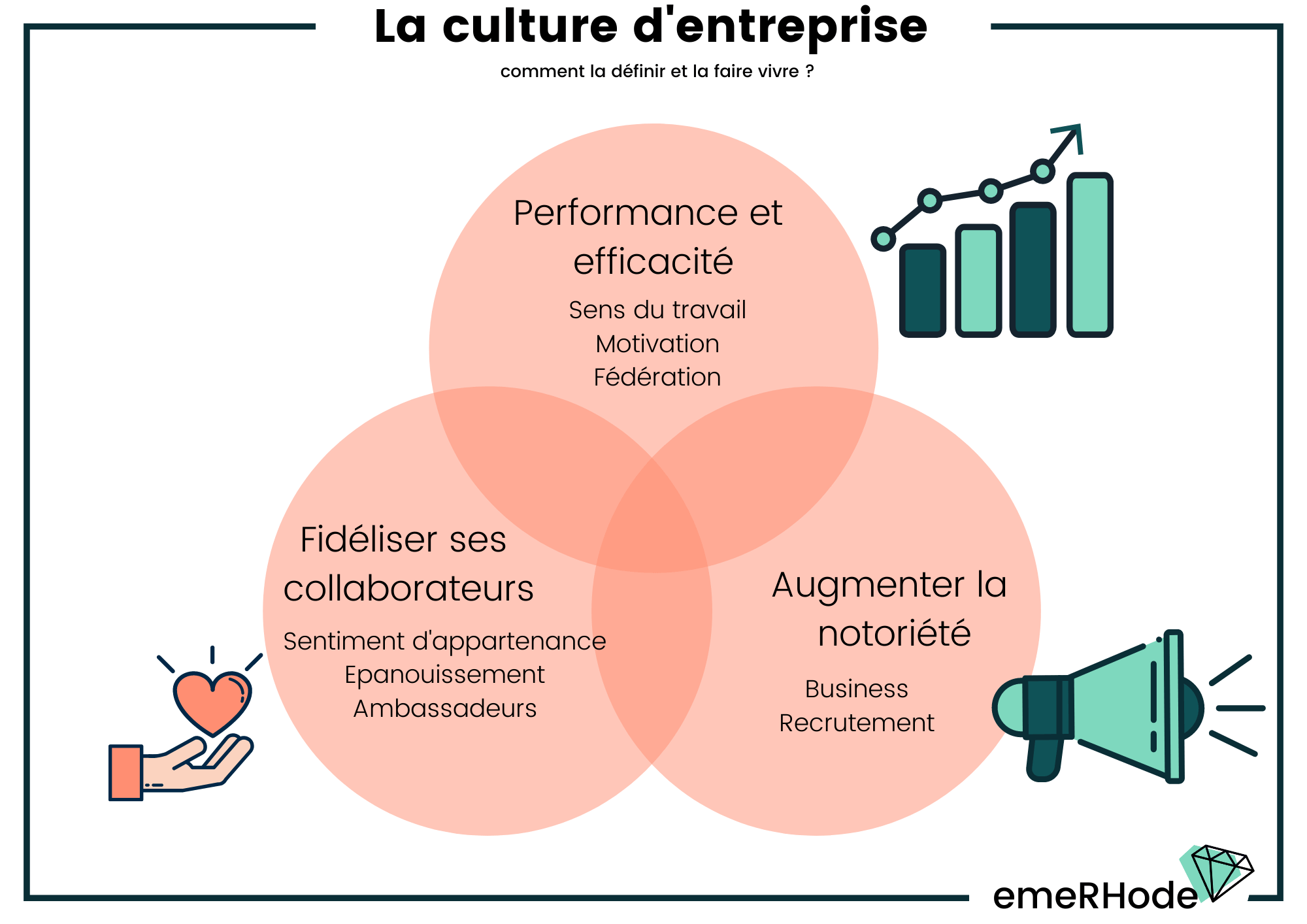 Culture d entreprise d finition concepts exemples Haiilo