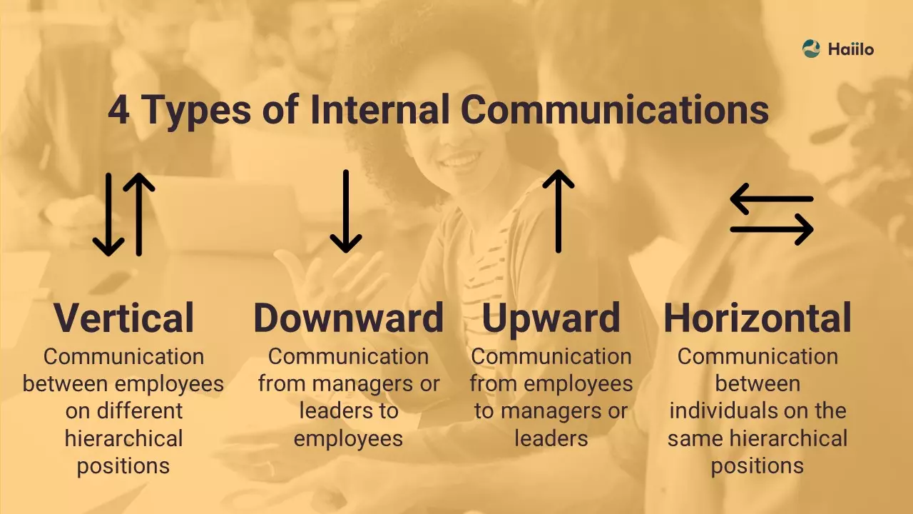 internal-communication-strategy