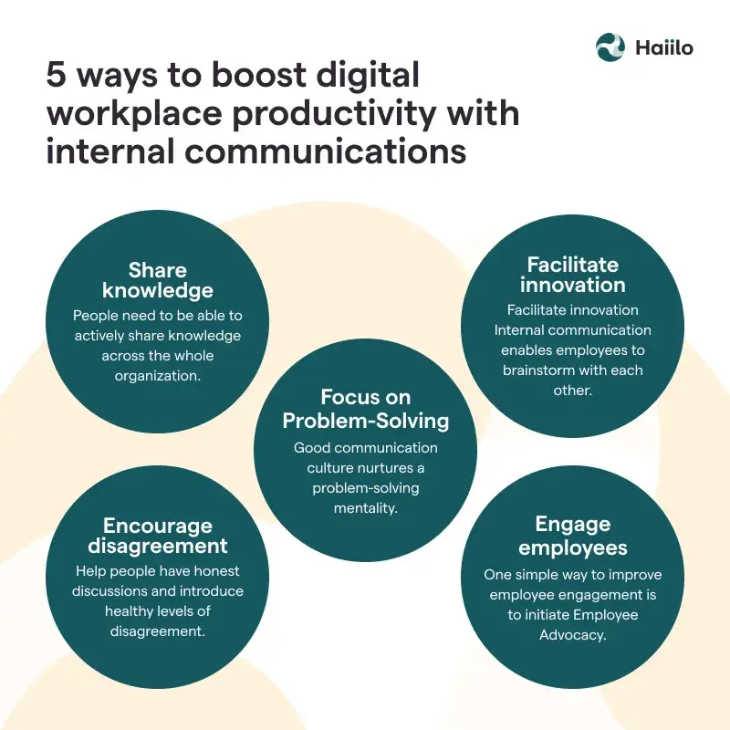 chart with specified 5 ways to boost digital workplace productivity