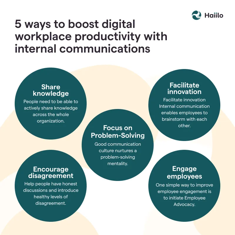 a chart depicting 5 ways to boost digital workplace productivity with internal communications