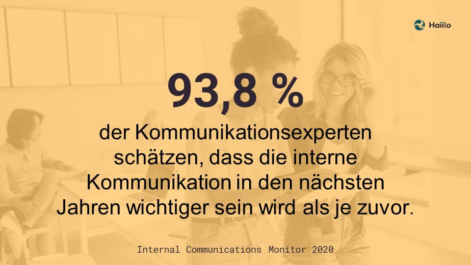 93,8 % der Kommunikationsexperten schätzen, dass die interne Kommunikation in den nächsten Jahren wichtiger sein wird als je zuvor