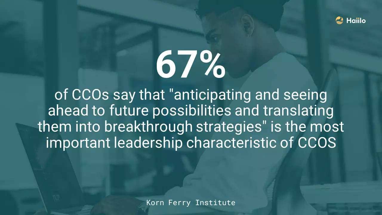 a quote from Korn Ferry Institute