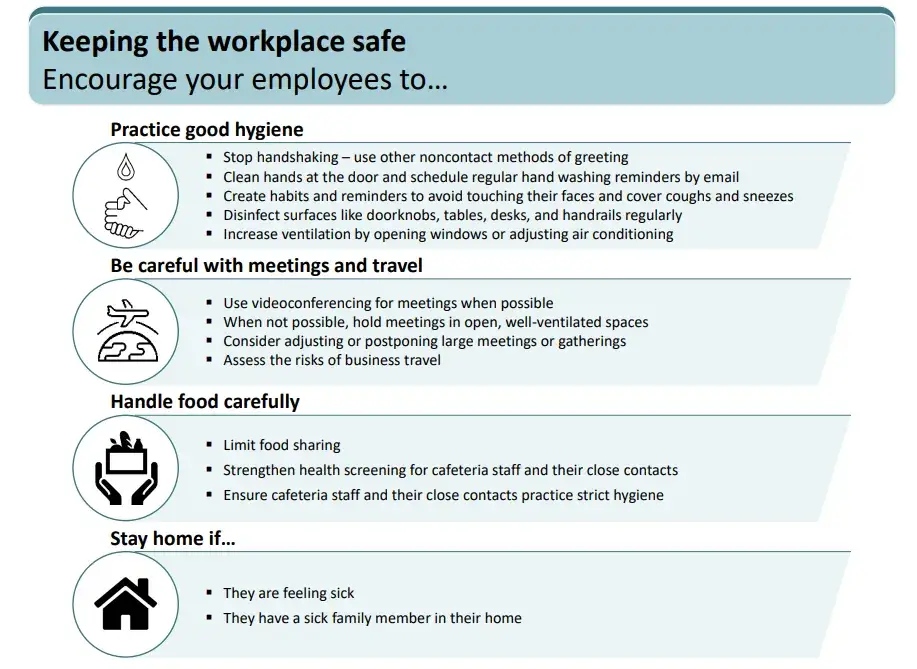 keeping the workplace clean chart