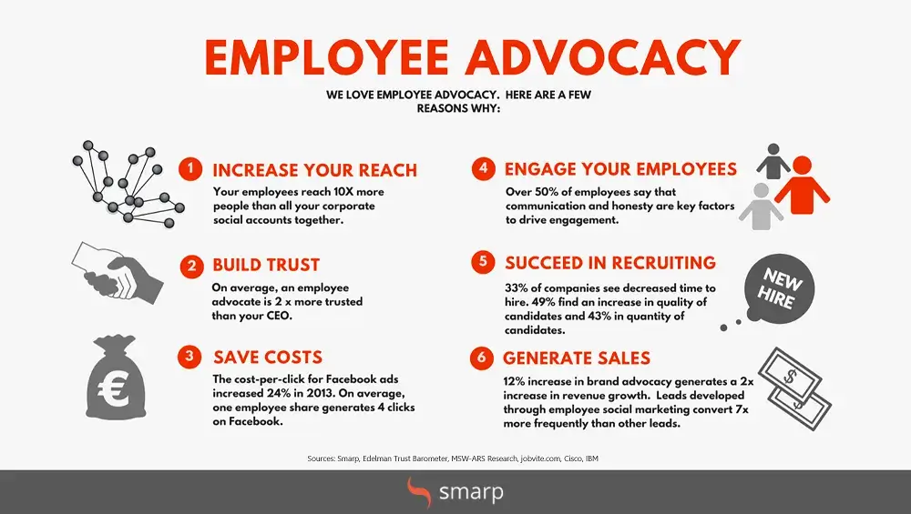 five reasons why we love employee advocacy