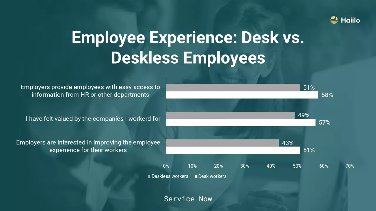 employee experience chart