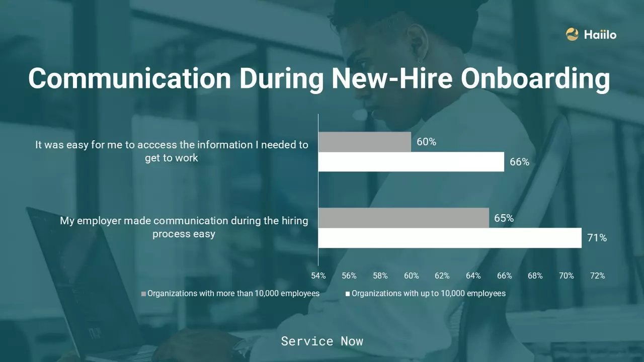 chart of communication during new-hire onboarding