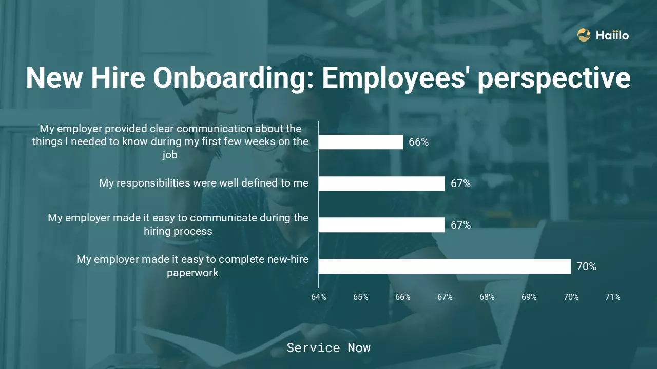 employee experience onboarding chart