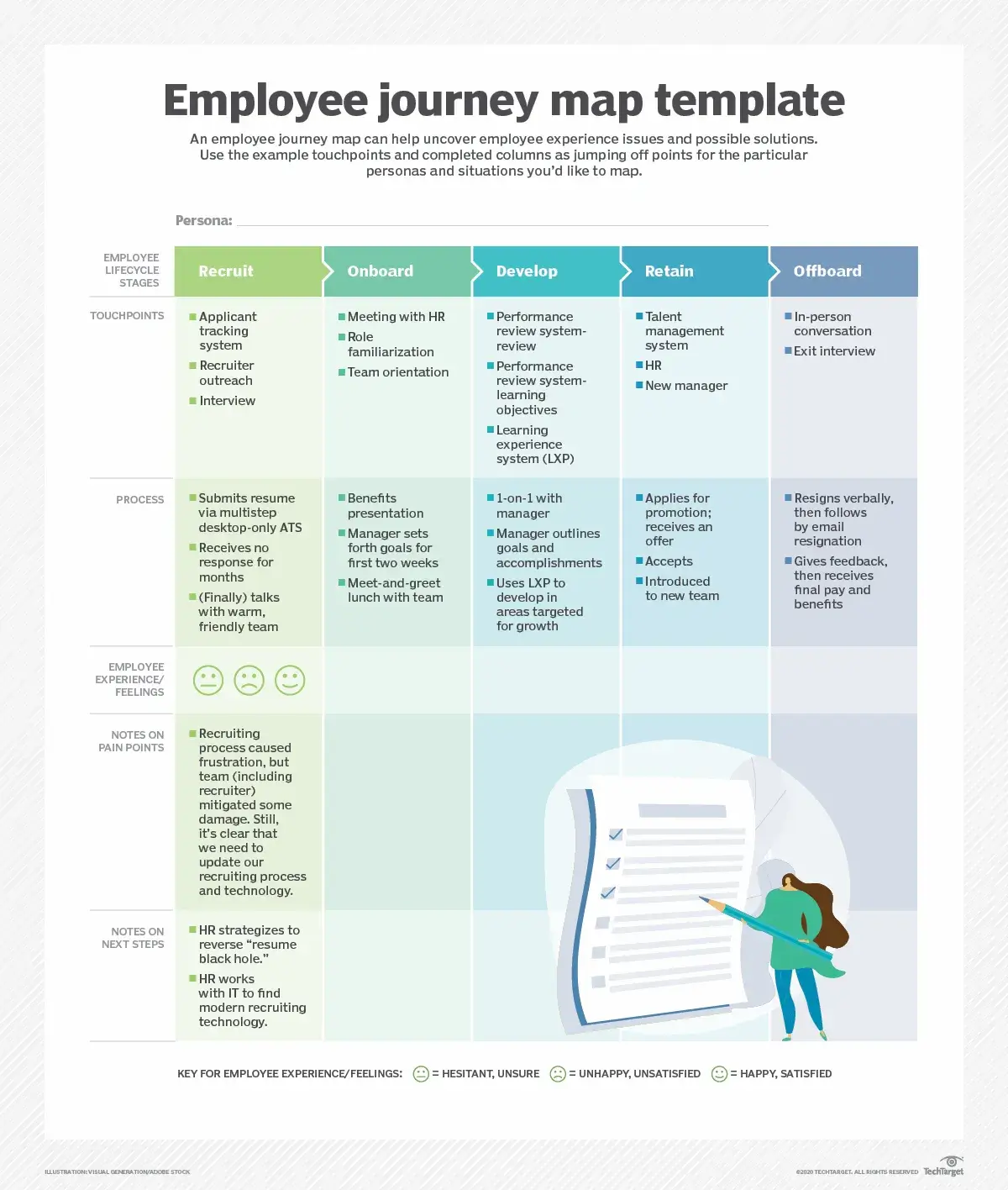 an employee journey map template