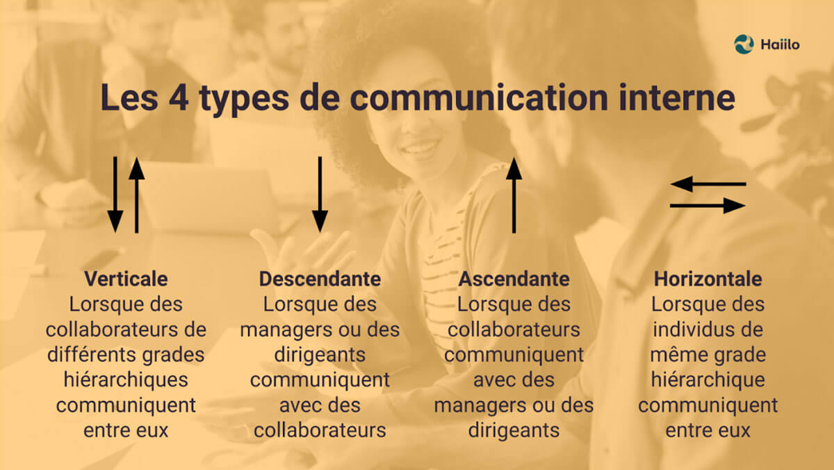 Les 4 types de communication interne