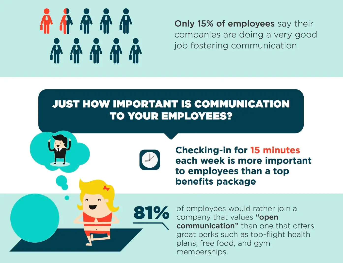 an infographic of internal communication