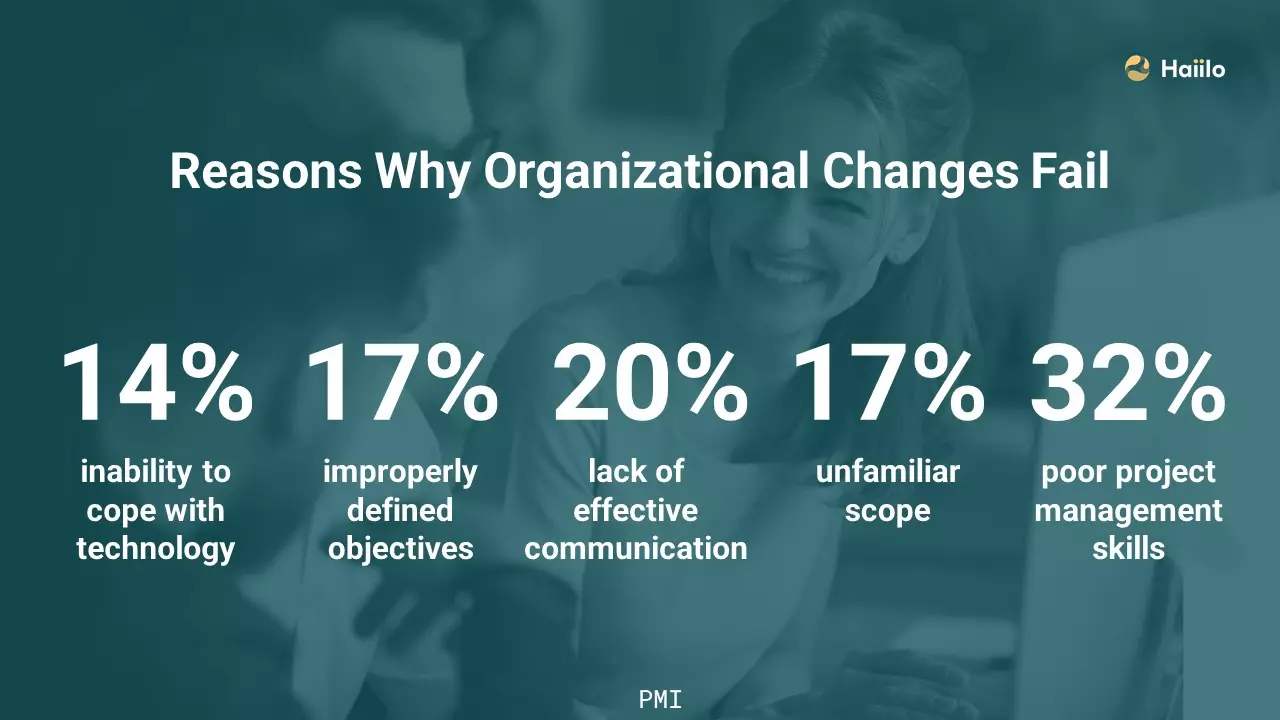 Reasons why Organizational Changes Fail