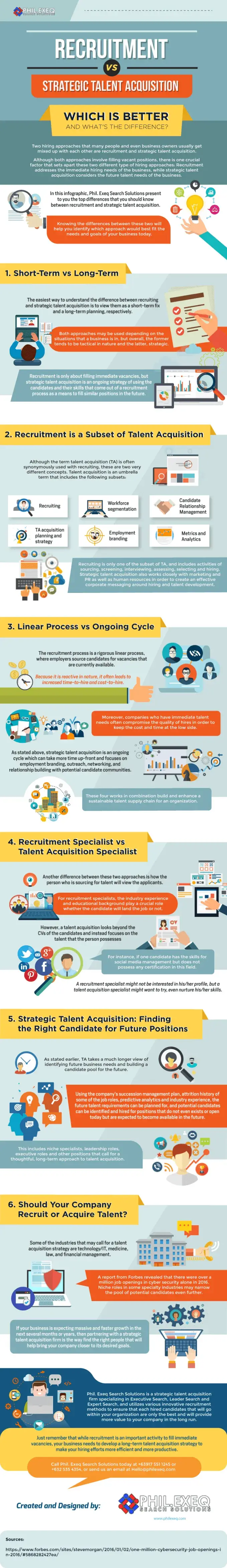Talent Acquisition vs. Recruitment: Infographic