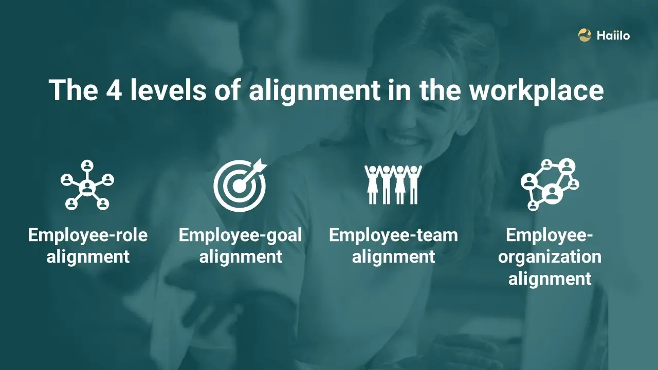 the 4 levels of alignment on the workplace