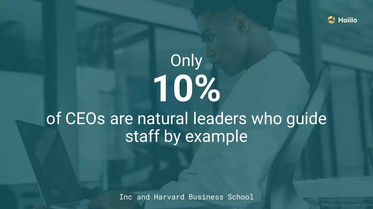 a quote from Inc & Harvard Business School
