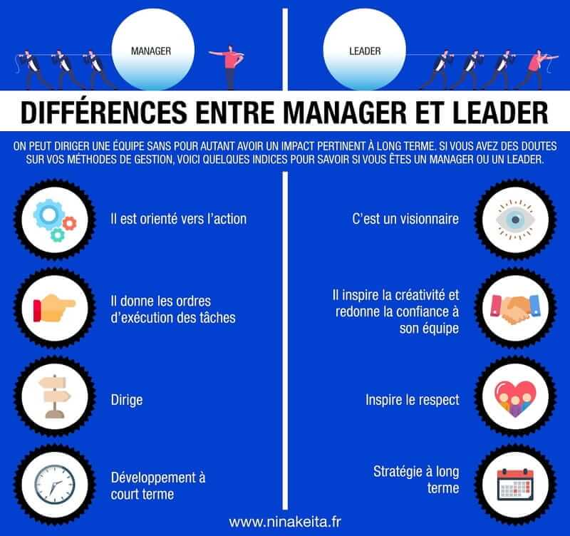 Les différences entre leaders et managers