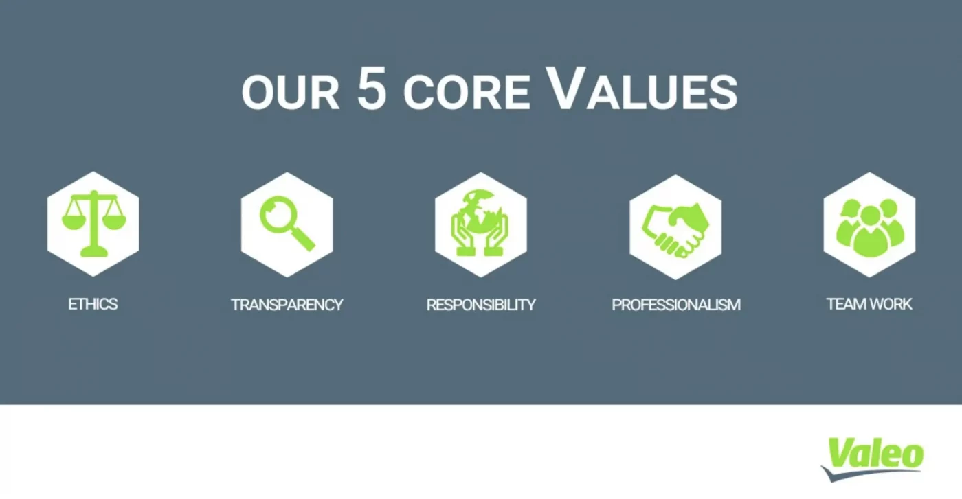 Valeo company values