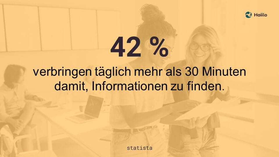 42 % verbringen täglich mehr als 30 Minuten damit, Informationen zu finden