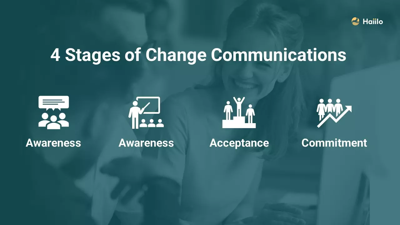 4 stages of change communications