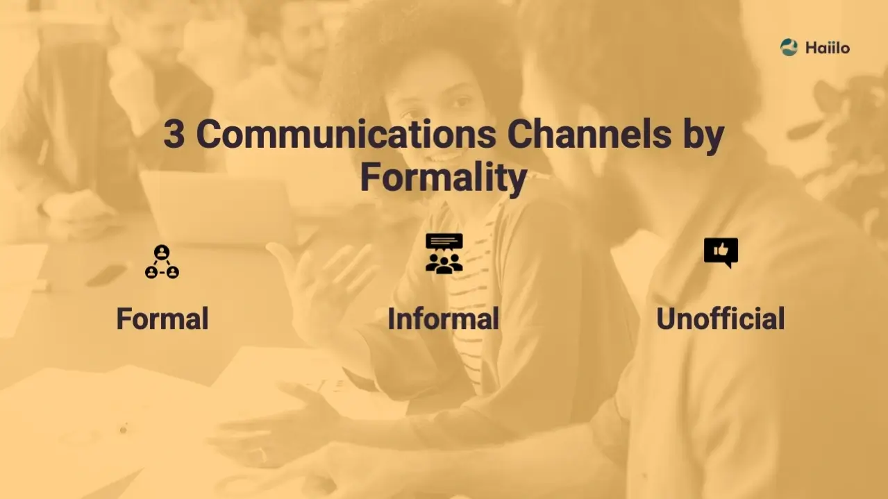 3 communication channels