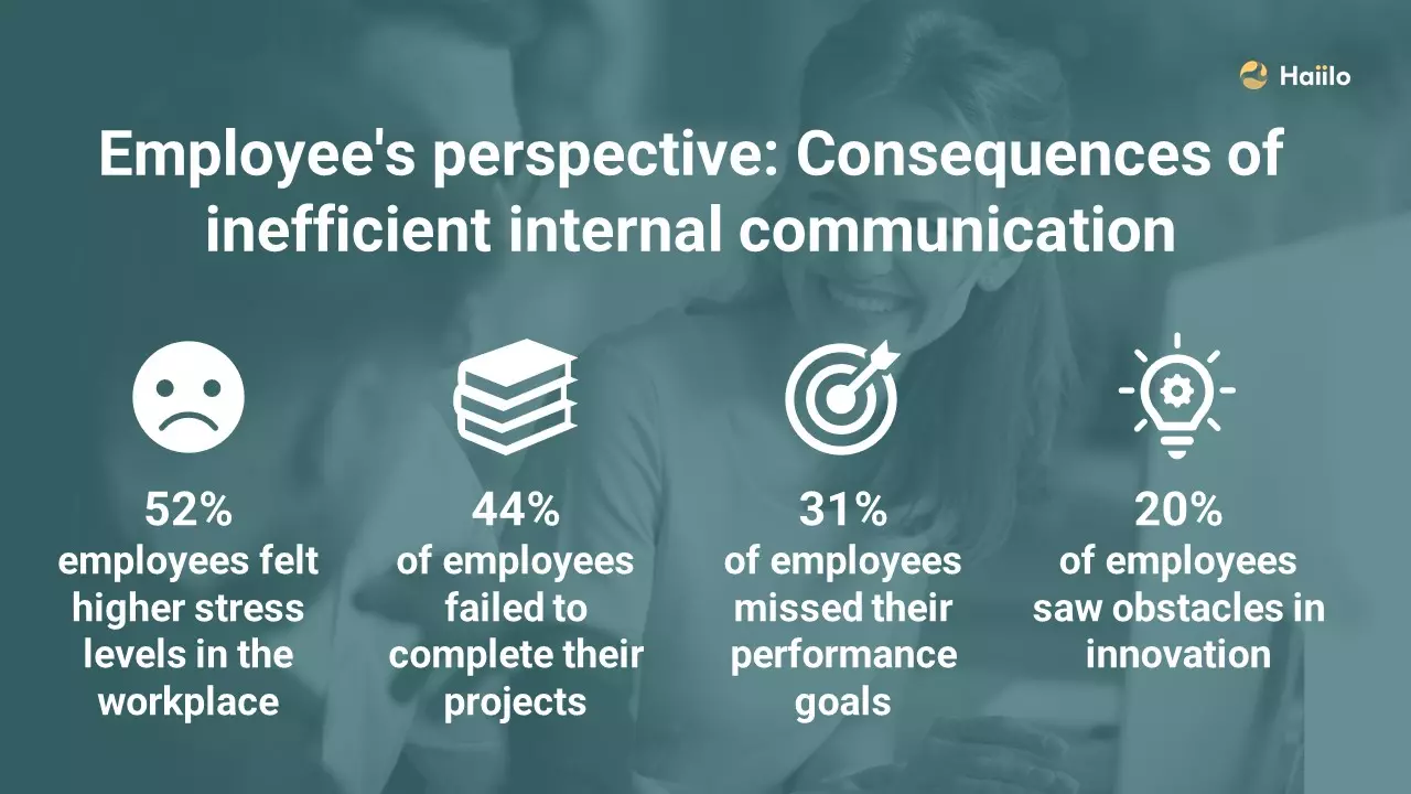 employee's perspective: consequences of inefficient internal communication