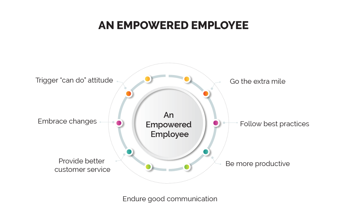 employee-empowerment-benefits