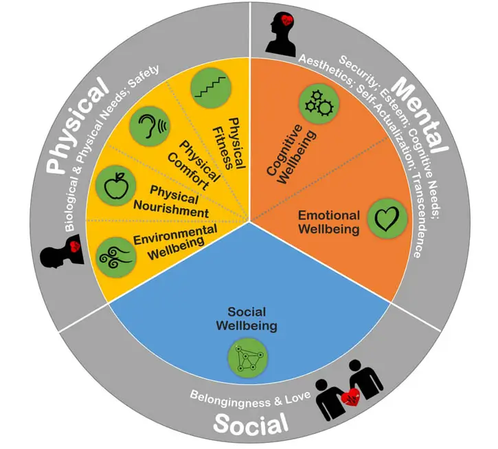 employee-wellbeing-dimensions