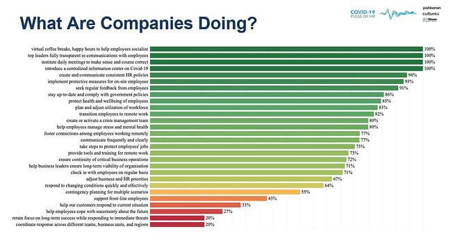 what are companies doing graph