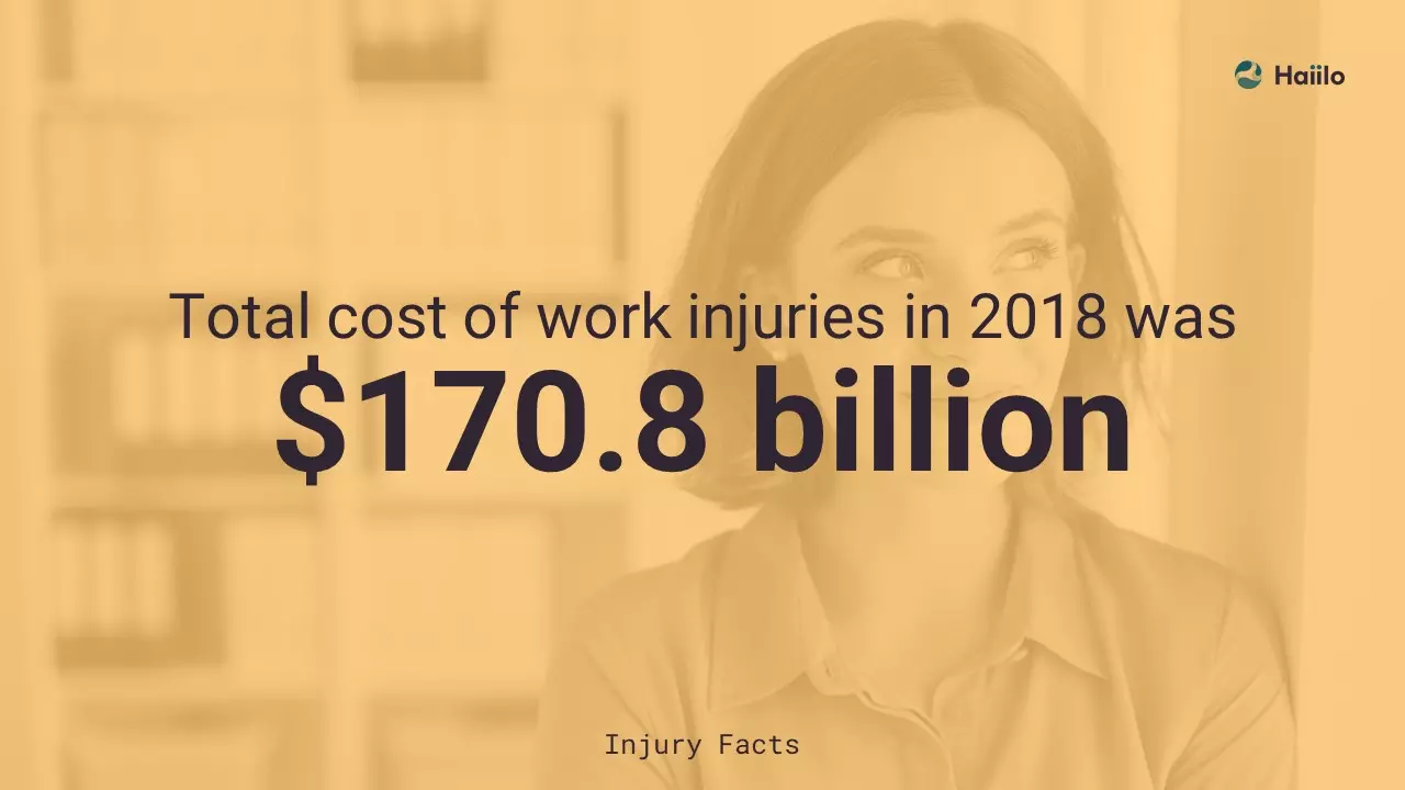 injury facts