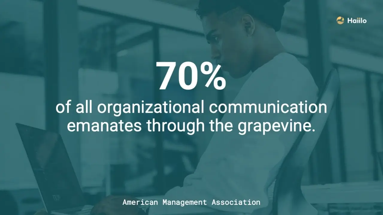 quick stat from American Management Association