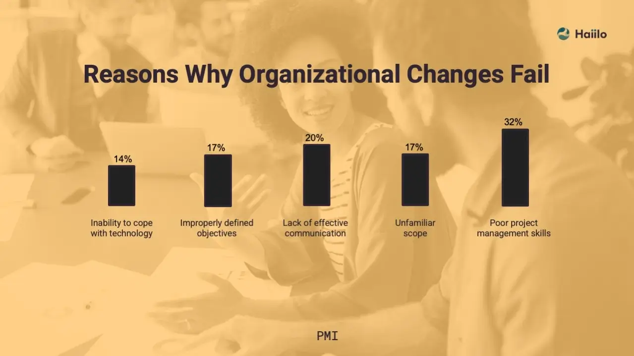why organizational changes fail