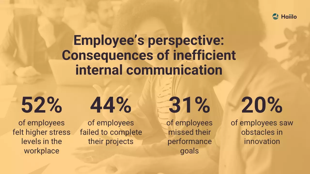 consequences of inefficient internal communication