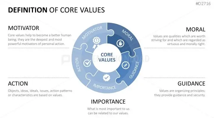 Core values infographic