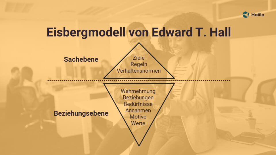 Unternehmenskultur: Eisbergmodell von Edward T. Hall