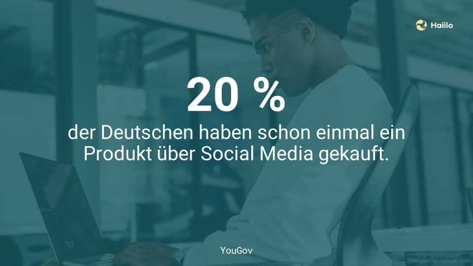 20 % der Deutschen haben schon einmal ein Produkt über Social Media gekauft
