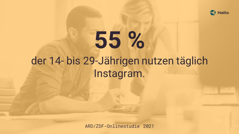 55 % der 14- bis 29-Jährigen nutzen täglich Instagram