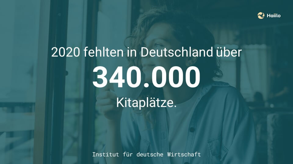 2020 fehlten in Deutschland über 340.000 Kitaplätze
