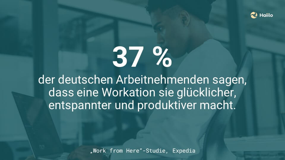 37 % der deutschen Arbeitnehmenden sagen, dass eine Workation sie glücklicher, entspannter und produktiver macht