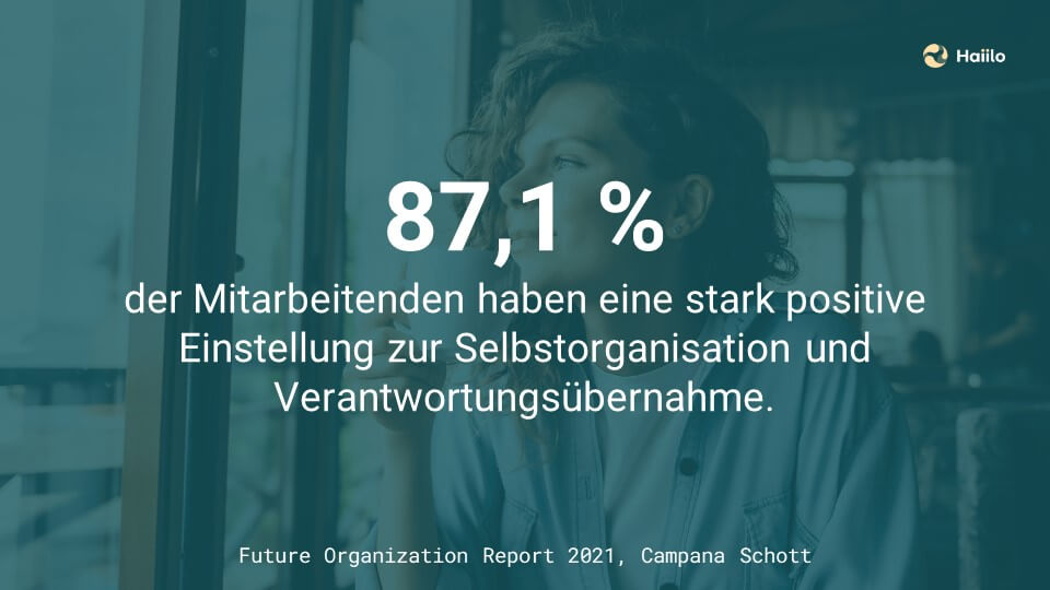 87,1 % der Mitarbeitenden haben eine stark positive Einstellung zur Selbstorganisation und Verantwortungsübernahme