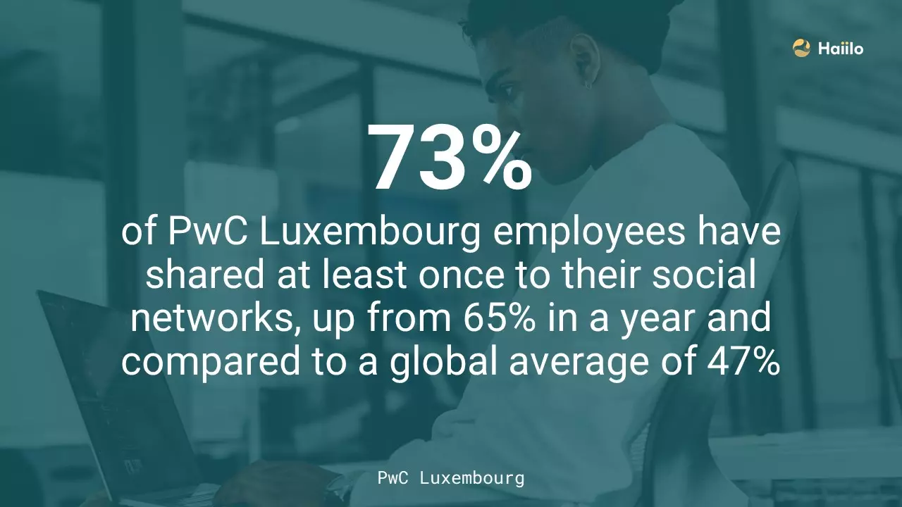 a quote from pwc luxembourgh