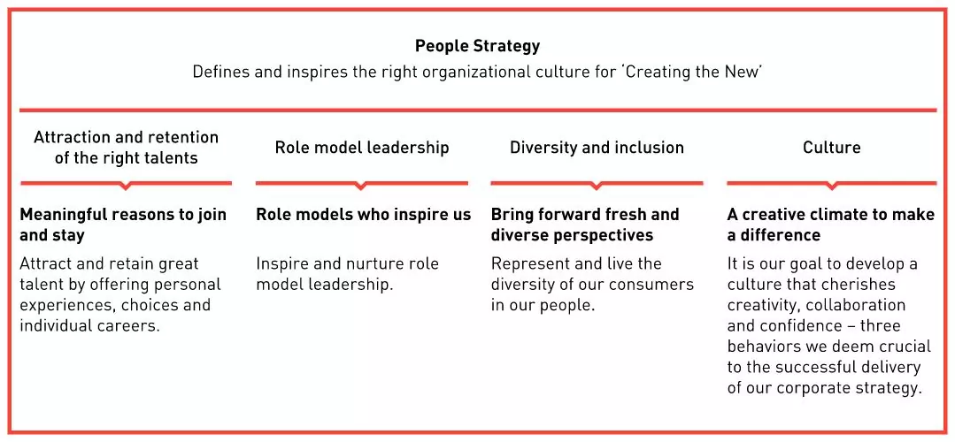 people-centered strategy