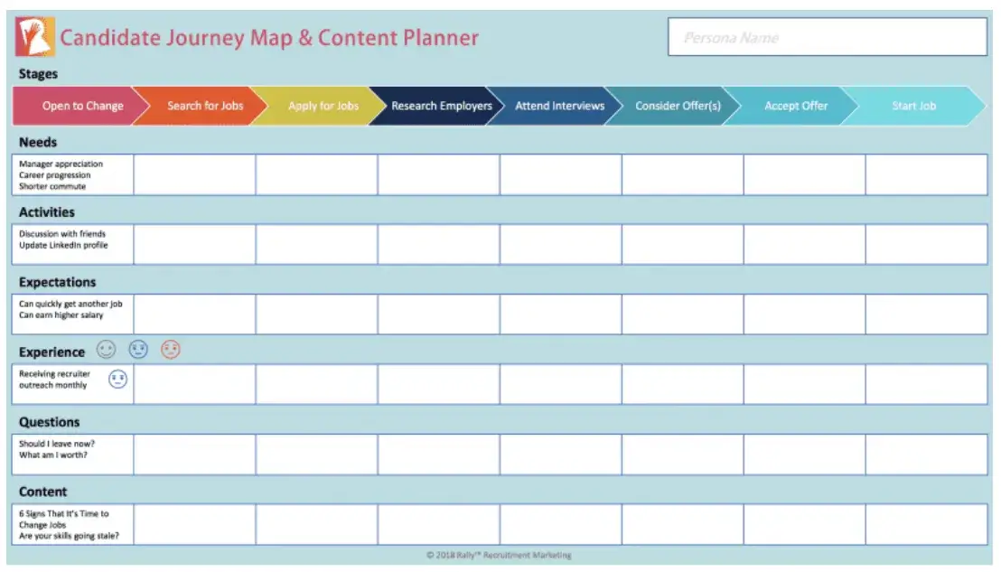 candidate journey map and content planner