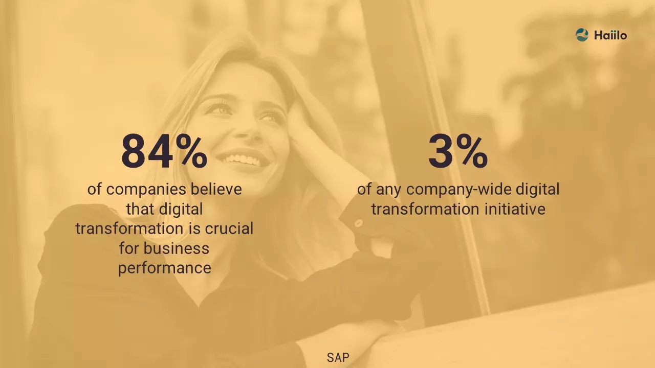 a quick stat from sap