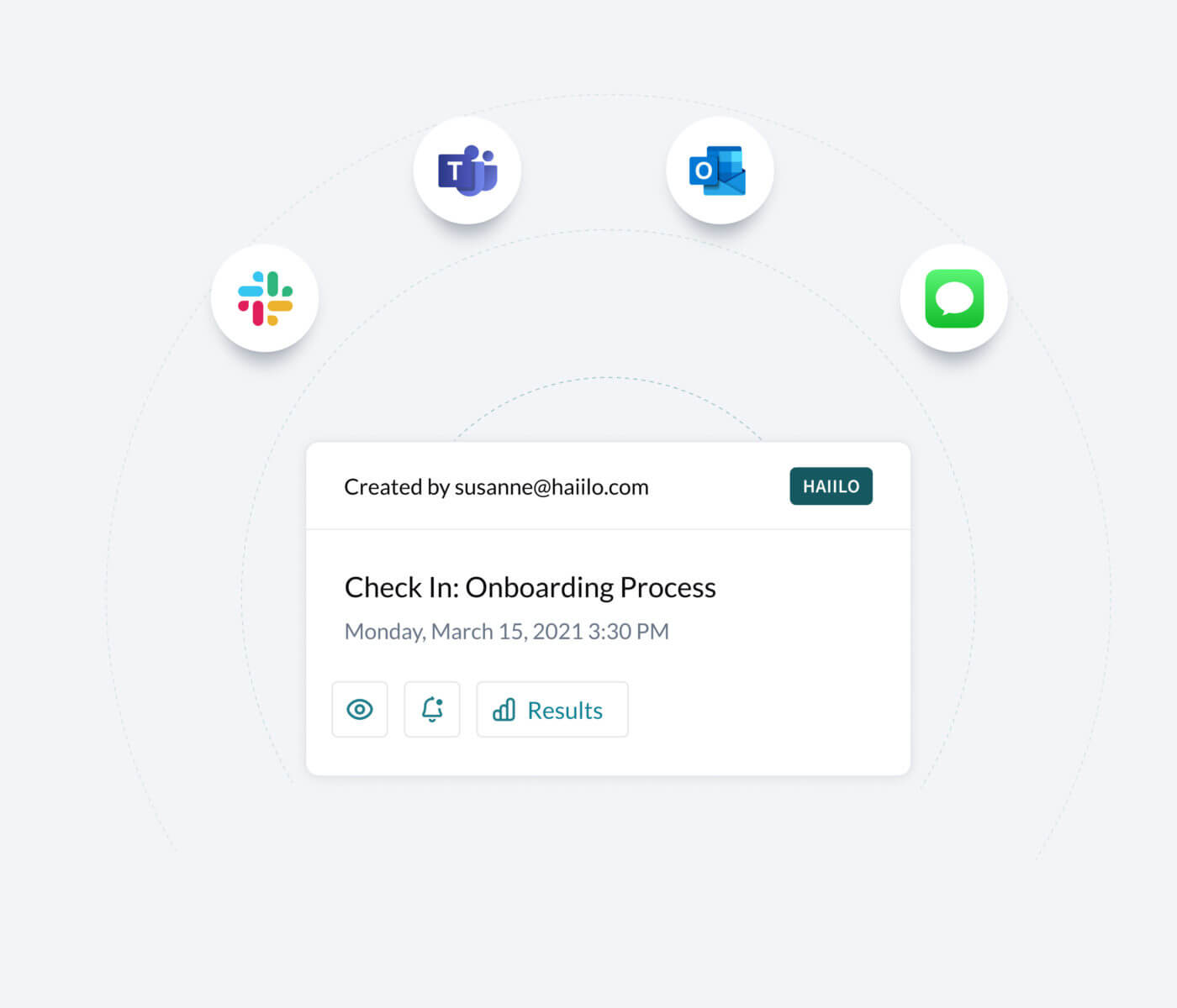 Insights integrations channels