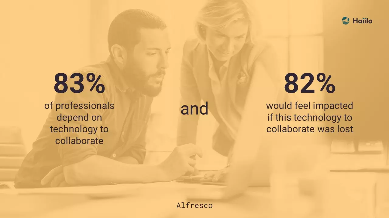 quick stat from alfresco
